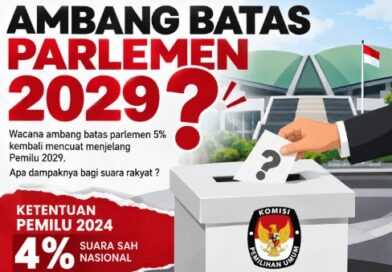 Revisi UU Pemilu Soroti Ambang Batas Parlemen 2029