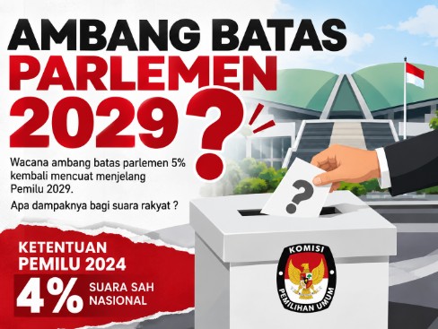 Revisi UU Pemilu Soroti Ambang Batas Parlemen 2029